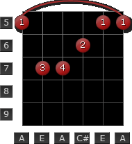 Chord Chart