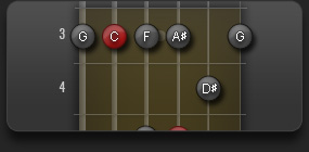 New Scale Library Launched