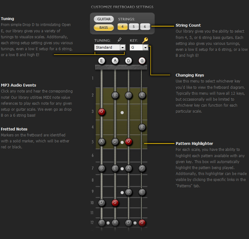 JamPlay Scale Library