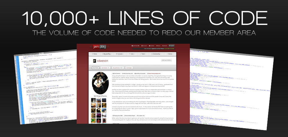 10,000 Lines of Code