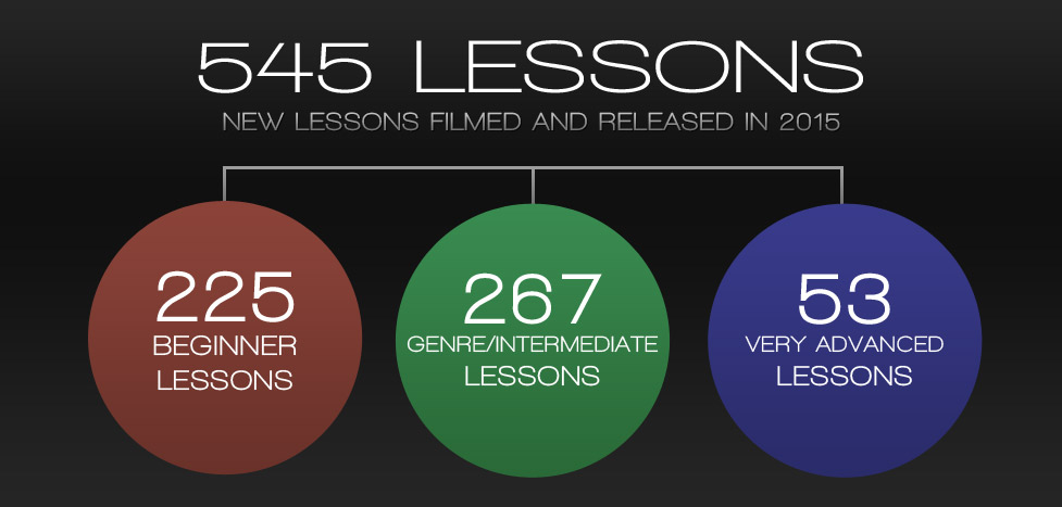 545 Lessons Added in 2015