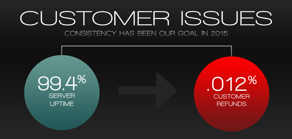 Customer Satisfaction