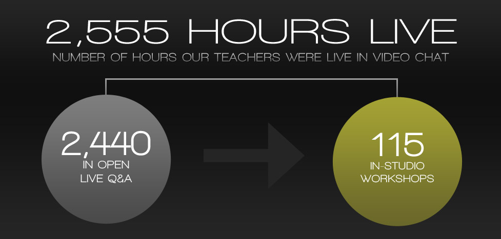 Live Online Guitar Lessons