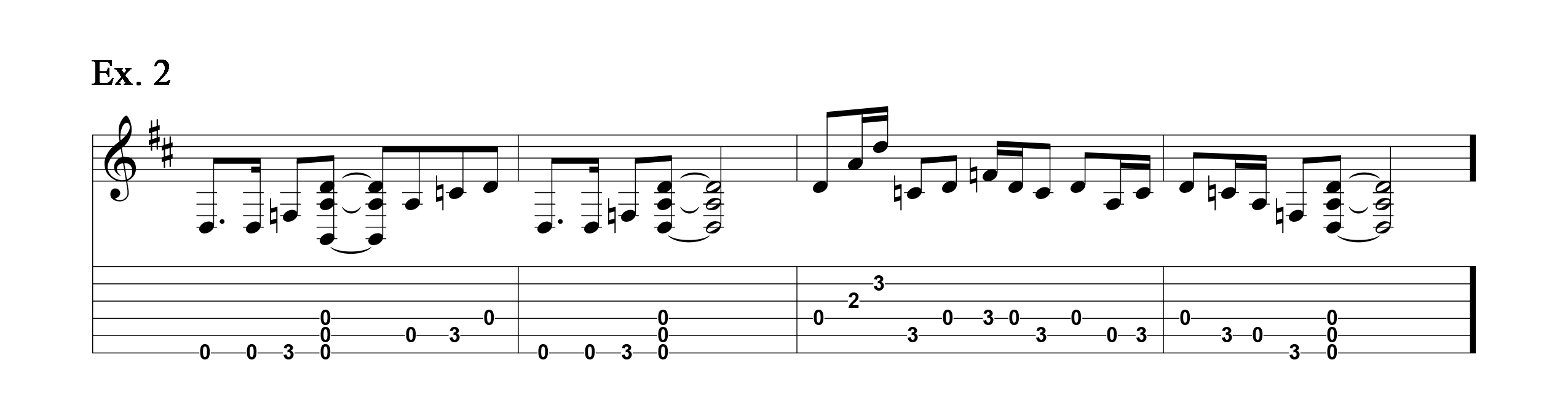 Drop D Tuning Learn with Guitar Tabs & Practice