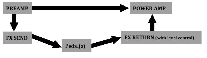 Be Effective With Guitar Effects