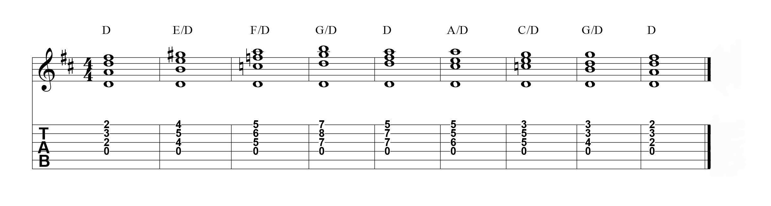 5 Basic Guitar Chords - An Over the Shoulder Look