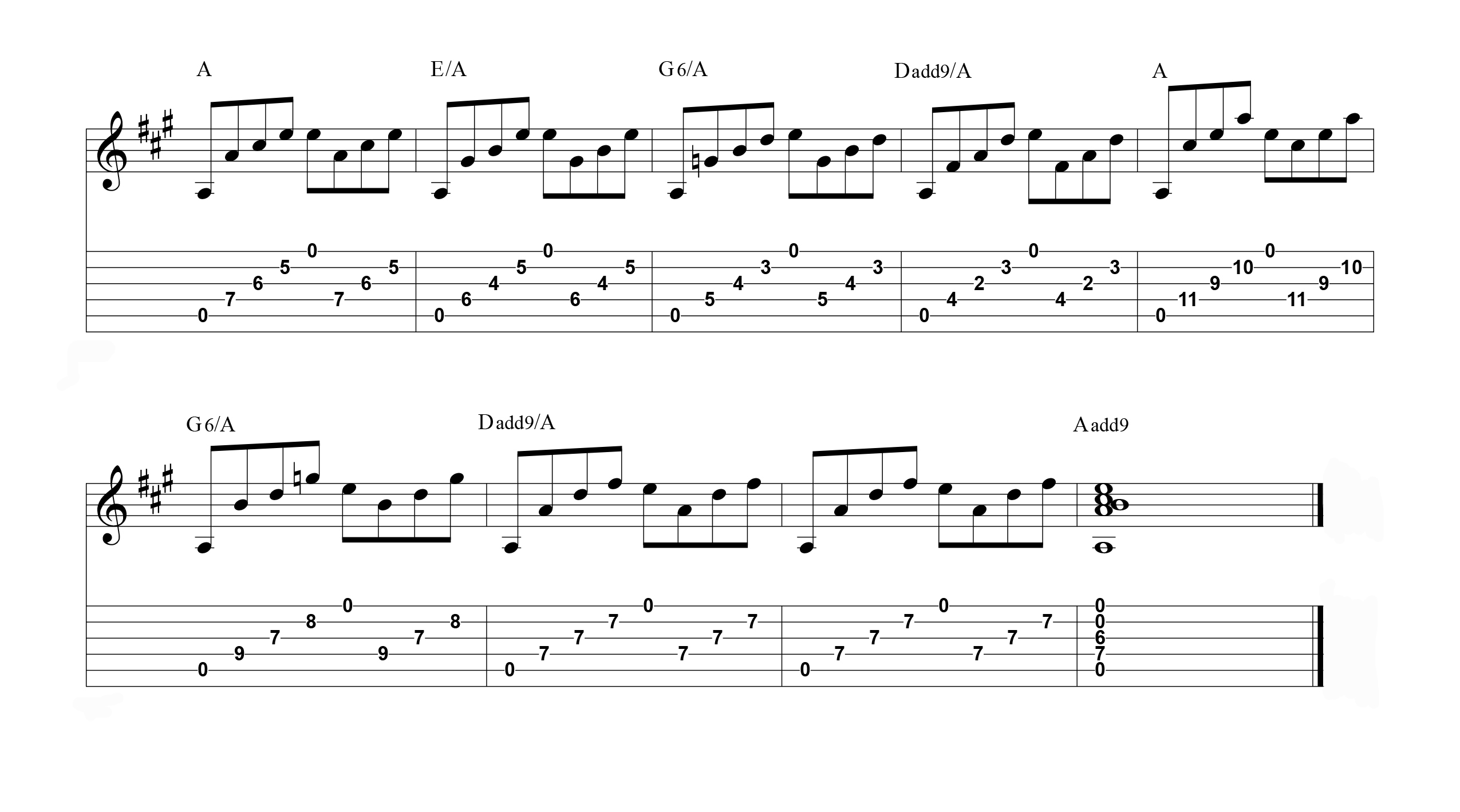 Mastering Movable Chords - Unlock the Fretboard